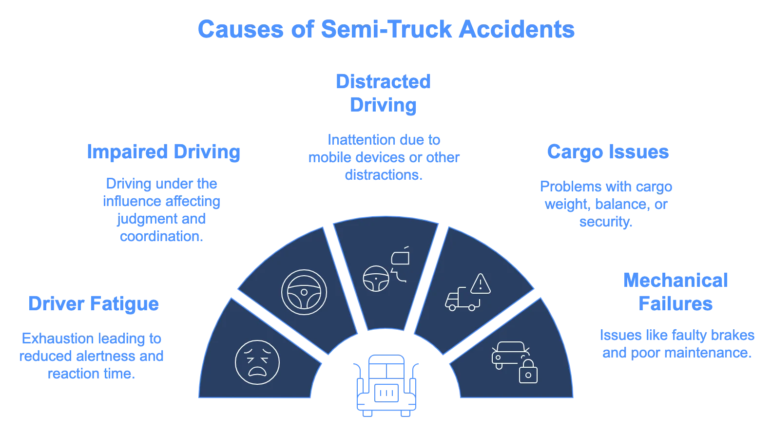 truck accident common causes